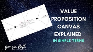 Value Proposition Canvas Explained Easy to understand [upl. by Airamesor337]