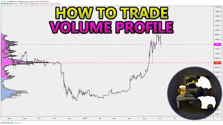 How to Trade Volume Profile VPVR VWAP  and VPSR Analysis Stocks Crypto Forex [upl. by Olnton490]