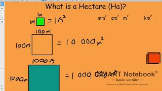 To recognise the need for square kilometres and hectares [upl. by Deena476]