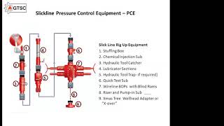 Wireline Lecture [upl. by Raffaello611]