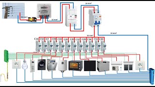 Wiring of the Distribution Board From Energy Meter to the Consumer Unit [upl. by Tengdin]