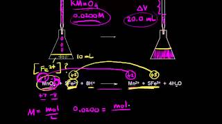 Redox titrations  Chemical reactions  AP Chemistry  Khan Academy [upl. by Medarda260]