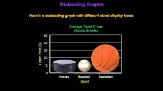 Identifying Misleading Graphs  Konst Math [upl. by Nella]