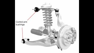 Understanding Bushings [upl. by Ashli]