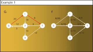 Edmonds Karp Algorithm to find the Max Flow [upl. by Besse535]