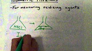 Iodometric Titration Simple Explanation [upl. by Devora168]