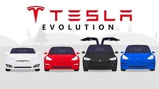 Evolution of Tesla Animation [upl. by Sawtelle]