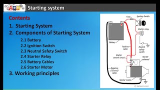 Basic Starting System [upl. by Rillis557]