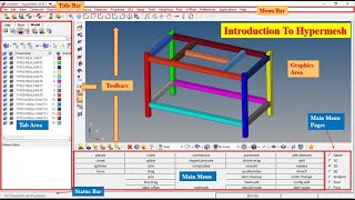 Hypermesh Tutorials for Beginners  Introduction to Hyperworks [upl. by Alhahs]