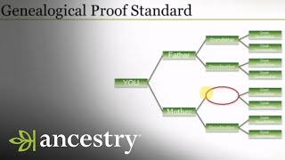 An Introduction  Genealogical Proof Standard  Ancestry [upl. by Joselow]