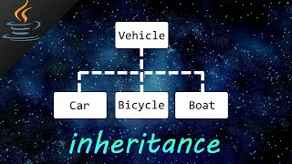 Java inheritance 👪 [upl. by Laws917]