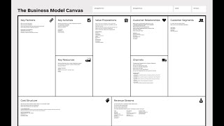 Business Model Canvas Explained Examples [upl. by Kaufmann]