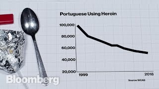 How Portugal Ended Its War on Drugs [upl. by Janice]