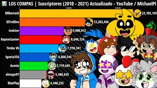 📊 LOS COMPAS  Suscriptores 2010  2021 Actualizado  YouTube  MichaelPi [upl. by Ennaeed755]