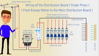 How to Make Distribution Board System  SDB  Energy Meter wiring [upl. by Amilah]