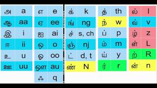 How to Type in Tamil the easy way [upl. by Ladnar941]