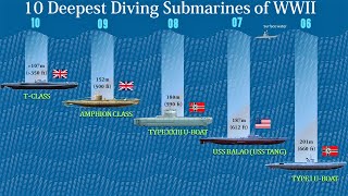 10 Deepest Diving Submarines of WWII [upl. by Brinson]