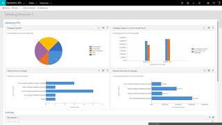 Microsoft Dynamics 365  How to Create a Dashboard [upl. by Ware]