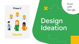 The Design Thinking Process  Google UX Design Certificate [upl. by Laehcar]