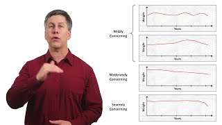 An Approach to Unintentional Weight Loss [upl. by Jangro]